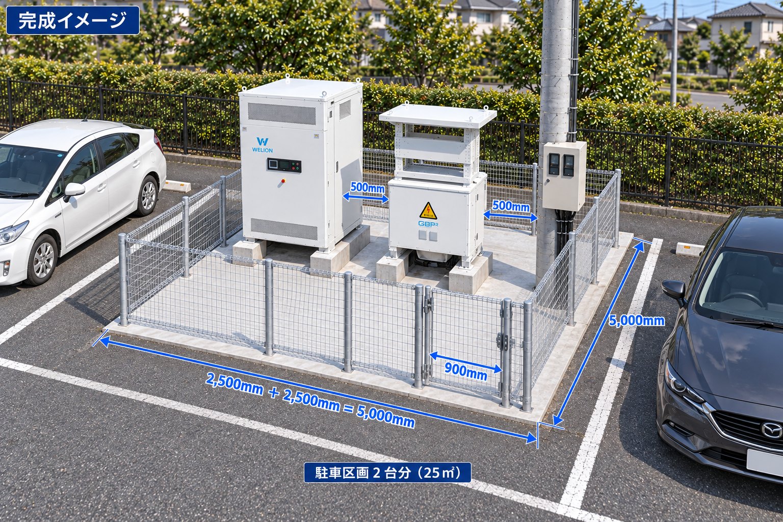 駐車区画2台分(25㎡)に設置した低圧蓄電所の完成イメージ。蓄電システムとフェンス、寸法を表示